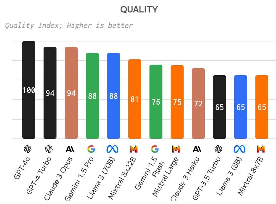 models_quality